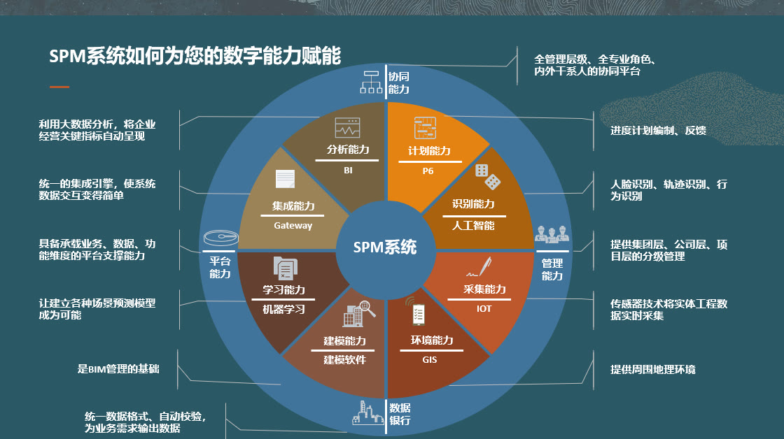 软件管理信息系统项目包括_项目管理信息系统软件_软件项目管理系统设计