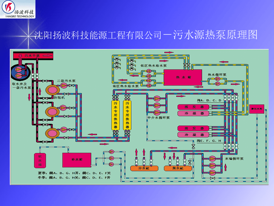 水源热泵系统工程_水源热泵系统设计_水源热泵工程系统有哪些