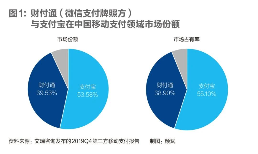微信公众号对接支付宝支付_公众微信支付宝平台是什么_微信公众平台支付宝