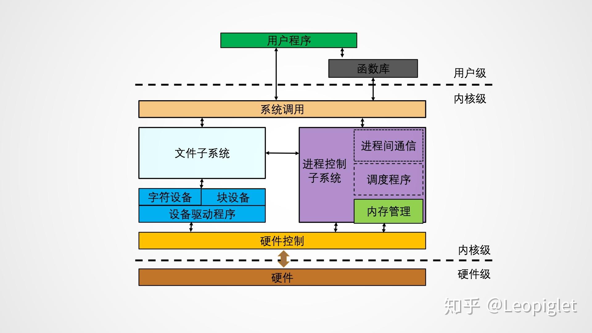 ubuntu 终端美化_美化终端linux_美化终端ohmyzsh