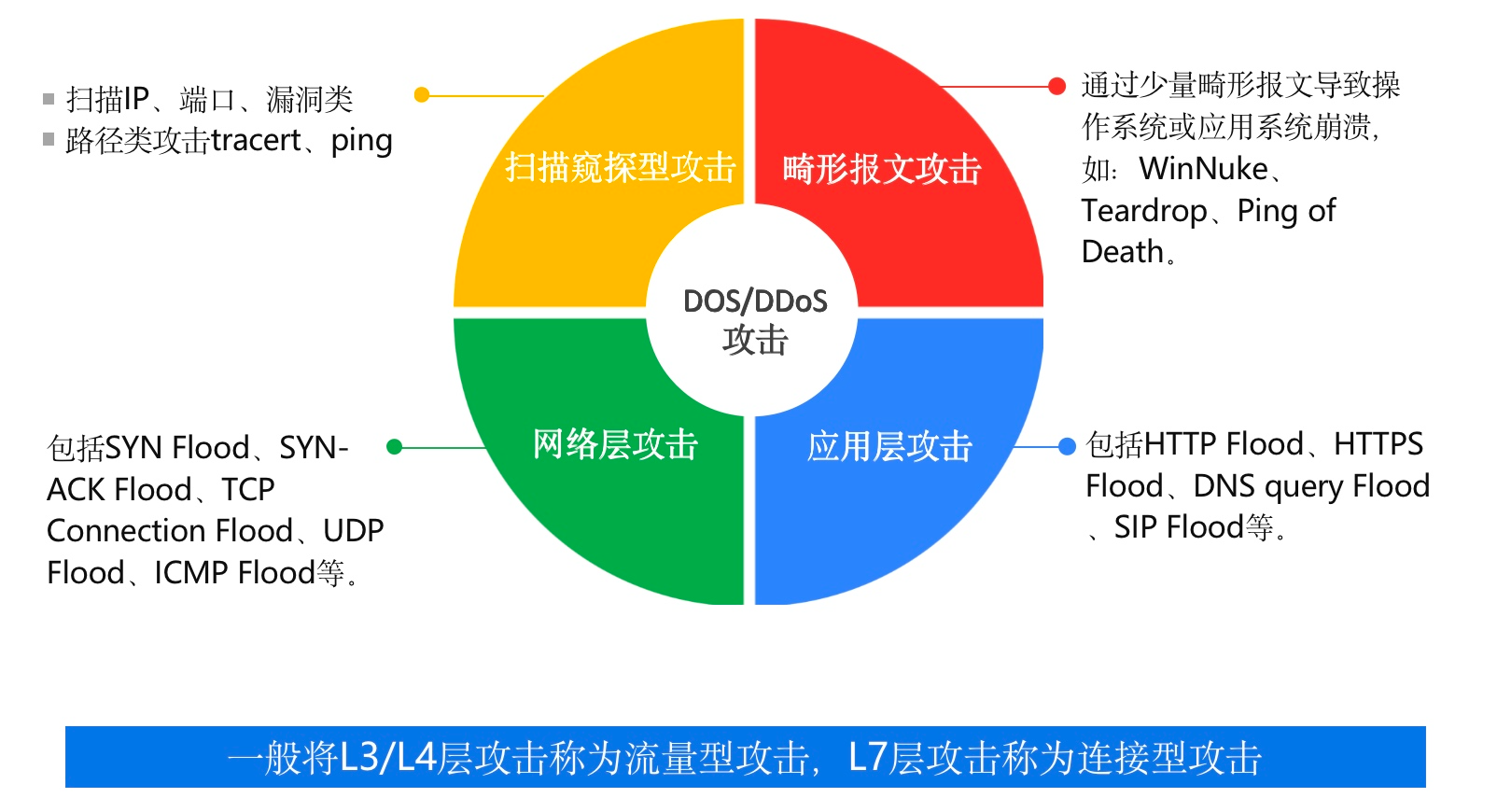 ddos攻击软件xtddos_攻击软件下载_网络攻击软件