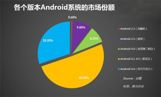 android更新界面_界面更新页面升级_界面更新用英文怎么说