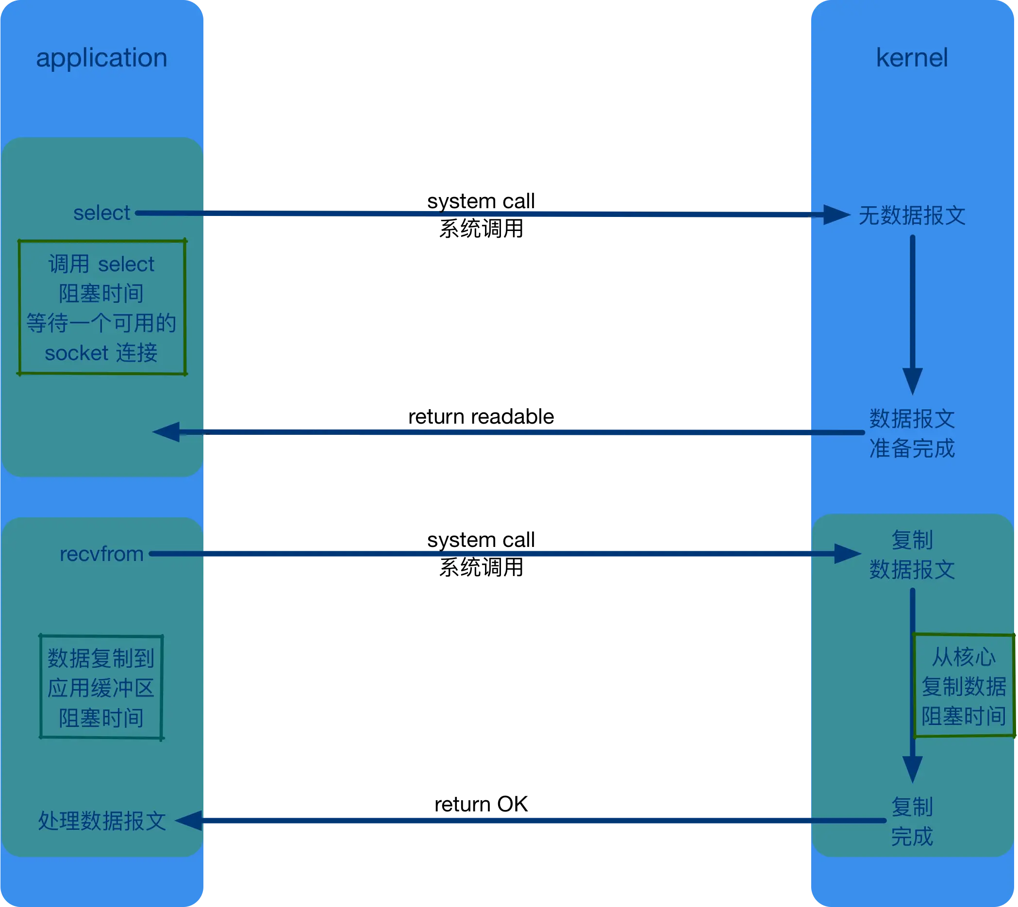 留言板系统开发_留言板系统开发项目_基于web的留言板系统