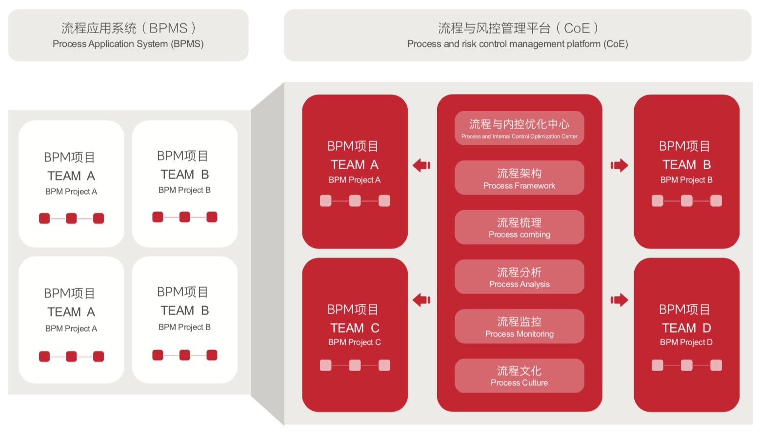 集成质量控制系统项目管理办法_系统集成项目质量控制_系统集成质量控制的方法