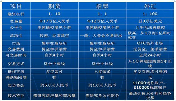 外汇喊单软件_外汇软件喊单操作流程_外汇软件喊单怎么操作