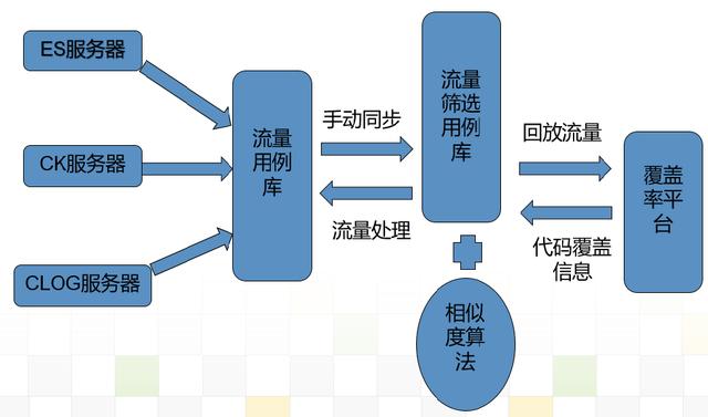 算法冗余相关大小计算_算法冗余相关大小怎么算_最大相关最小冗余算法