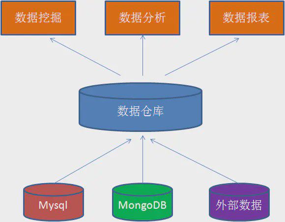 算法冗余相关大小计算_算法冗余相关大小怎么算_最大相关最小冗余算法