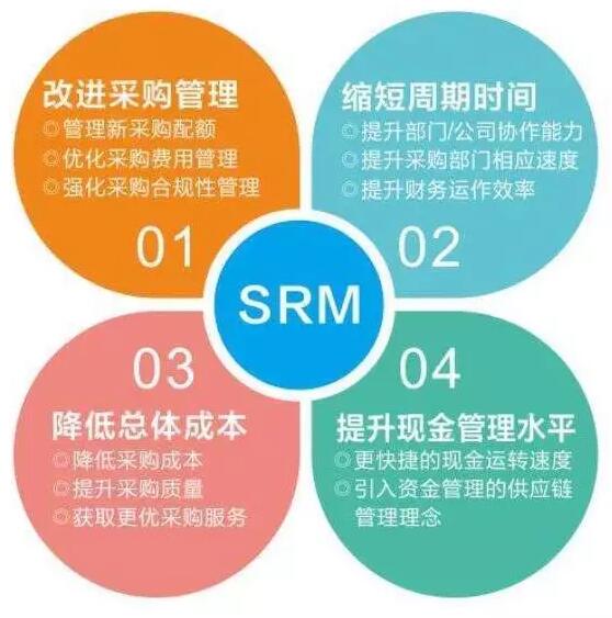 供应商管理库存系统_供应商管理库存系统_供应商管理库存系统