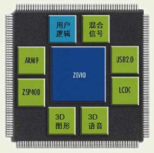 设计soc的基础是_设计系统主页作业_soc系统设计
