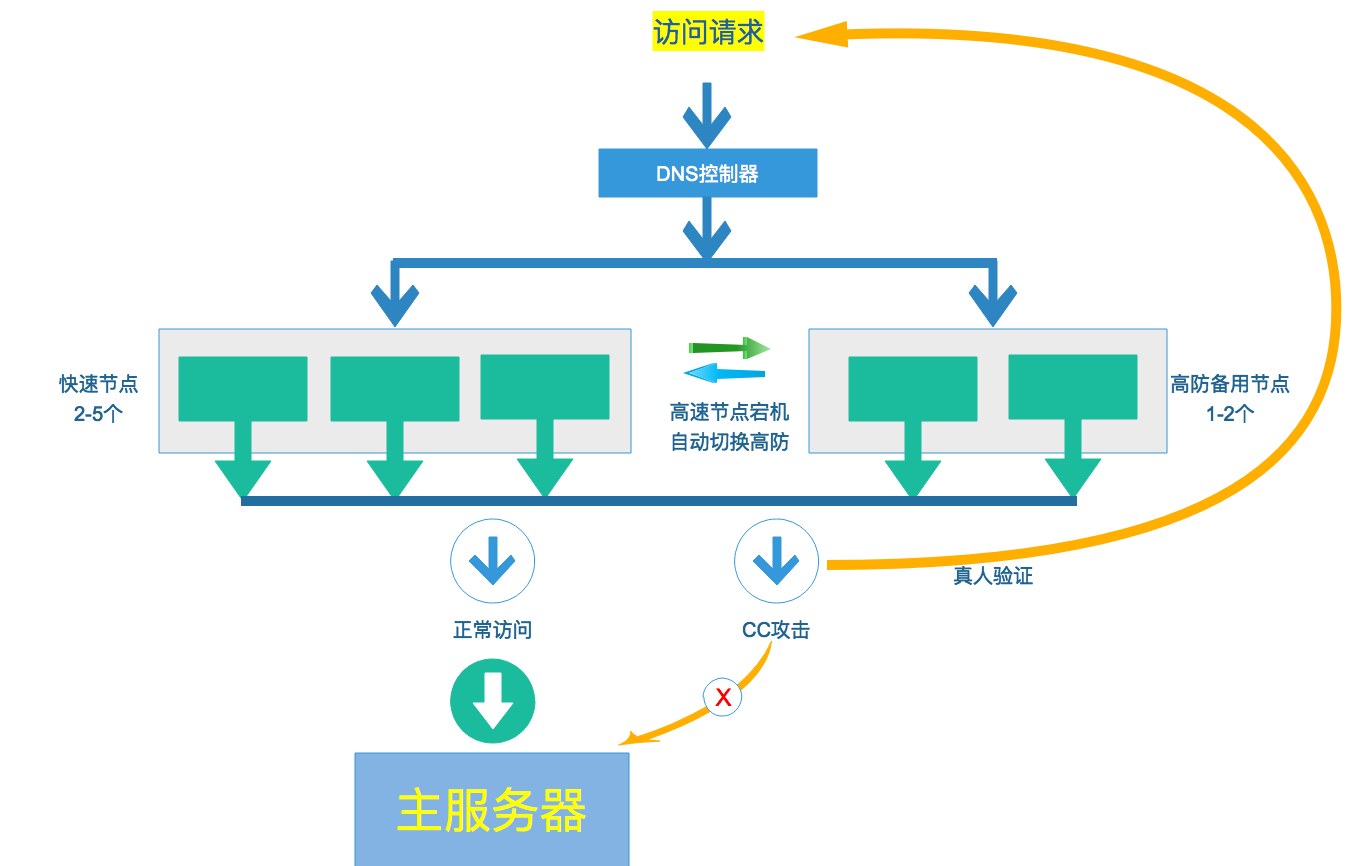 许可证授权向导对话框在哪里_许可证状态已授权_服务器终端授权许可证