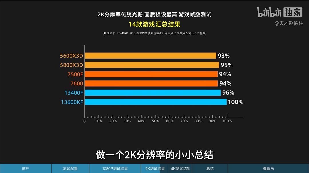 硬件diy网站_diy硬件_硬件diy论坛