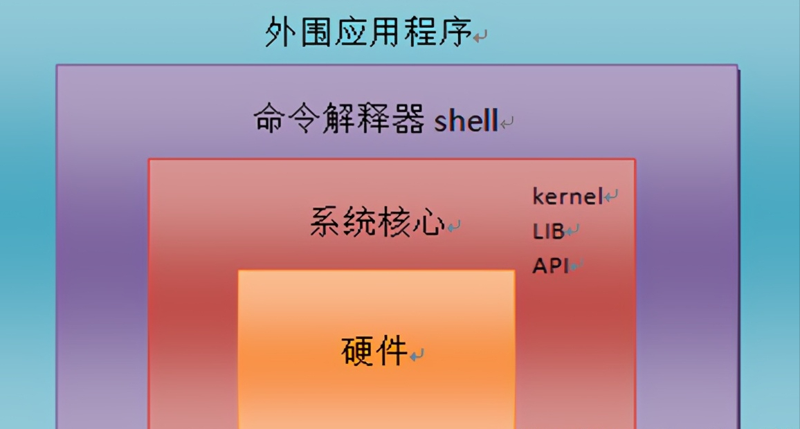 linux显示乱码_linux图形界面中文乱码_linux乱码解决