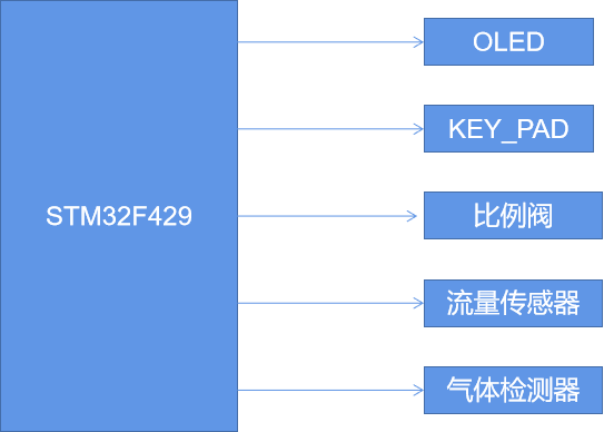 算法应用图解_pid算法应用领域_算法的应用领域