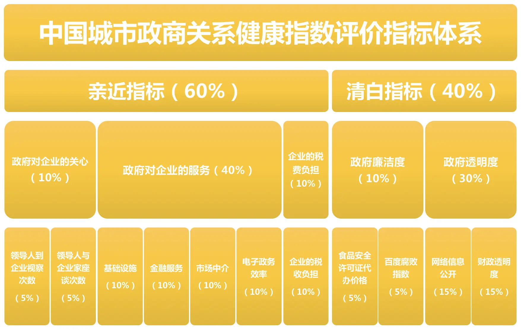 体系评价环境影响怎么写_环境影响评价体系_环境影响评价指标体系