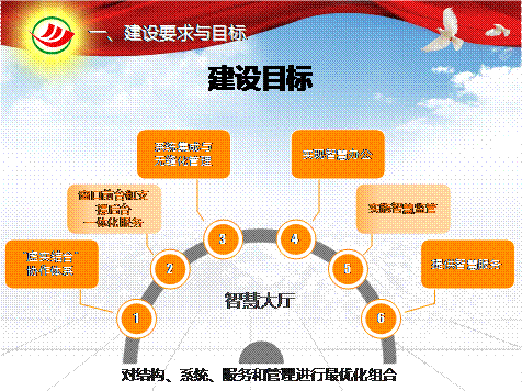 总体设计的目标是_总体目标设计系统包括_系统总体设计目标