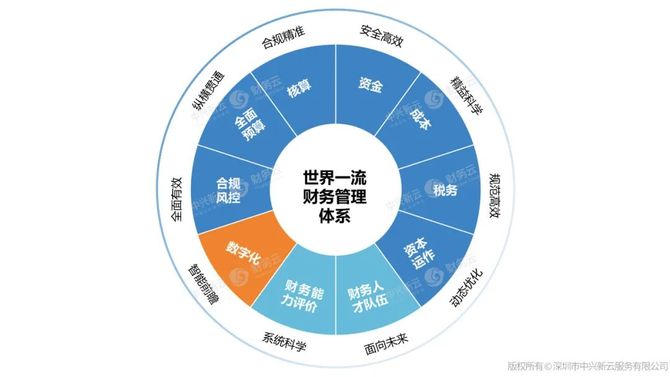 准则会计体系有哪些_会计准则体系有哪些_准则会计体系有哪几种