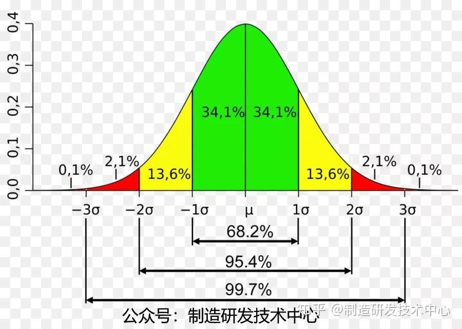 bf算法原理_算法原理是什么_算法原理怎么写