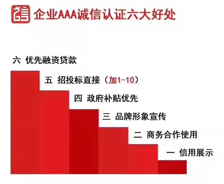 评级模型选择_信用 企业信用评级模型,评价方法体系和评级标准_评级模型的基本结构