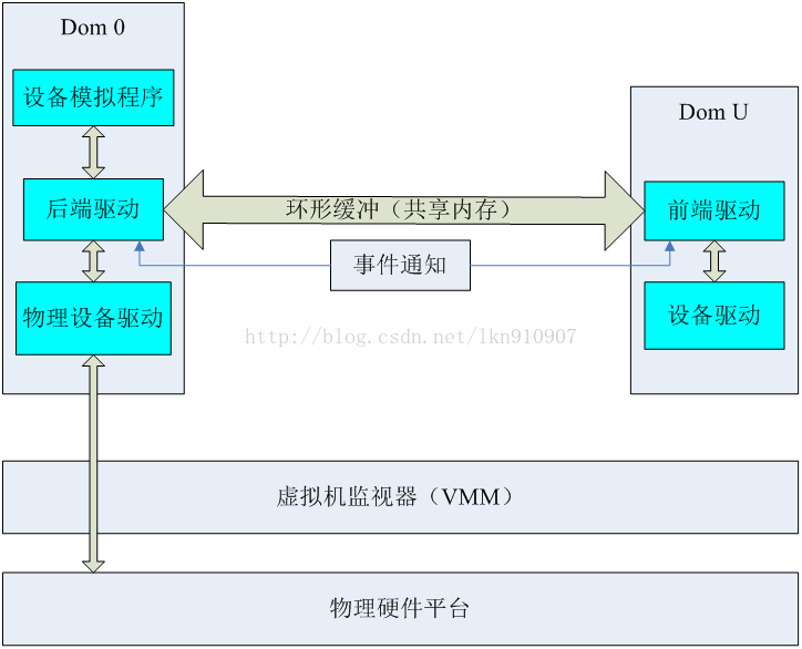 基于硬件底层的软件开发_软件底层技术_基于底层硬件的软件设计pdf