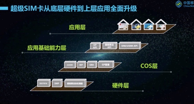软件底层技术_基于底层硬件的软件设计pdf_基于硬件底层的软件开发