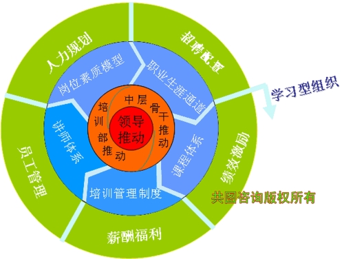 搭建岗位体系怎么写_搭建岗位体系的目的_岗位体系搭建