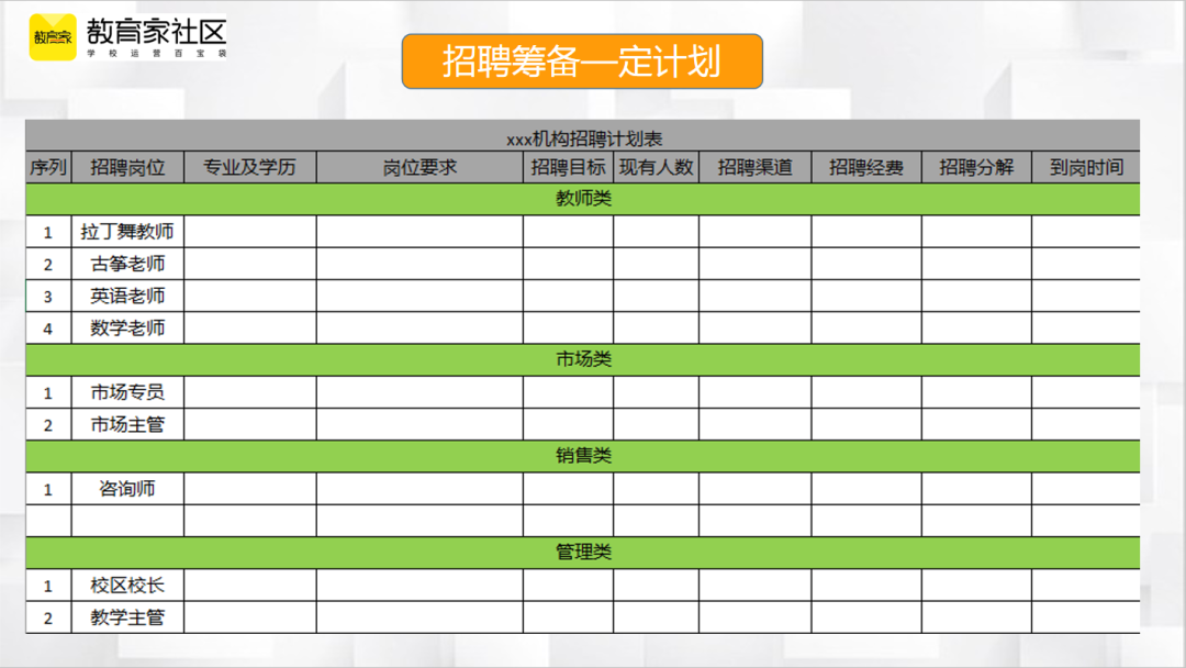 搭建岗位体系的目的_岗位体系搭建_搭建岗位体系怎么写