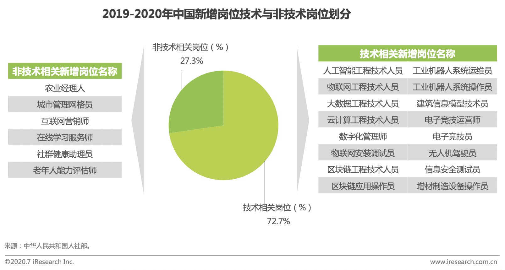 岗位体系搭建_搭建岗位体系怎么写_搭建岗位体系的目的