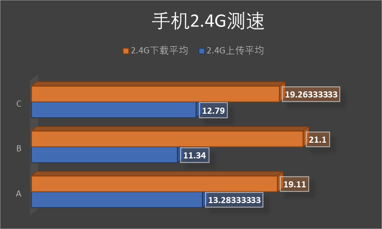 太原联通宽带测速平台_宽带联通太原测速平台有哪些_山西太原宽带测速平台