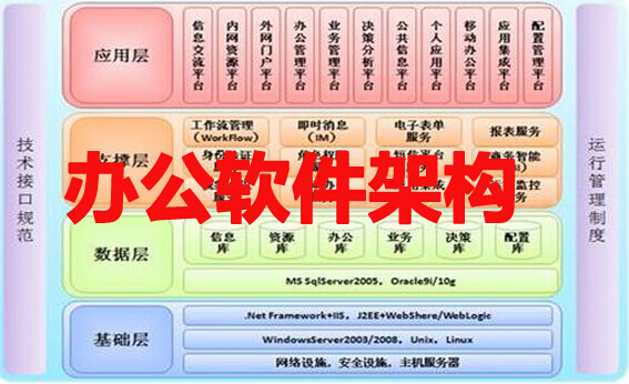 系统研究报告_研报怎么分析_oa系统预可研分析报告