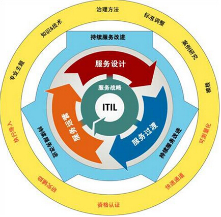 系统集成售前提成比例_系统集成售前工作总结范文简短_系统集成售前工程师