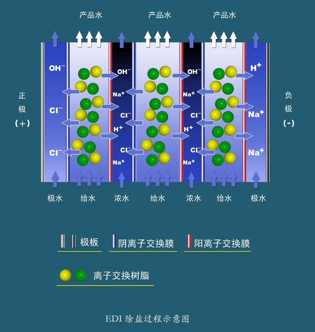 超纯水系统设计_水系统的原理_水系统系统图