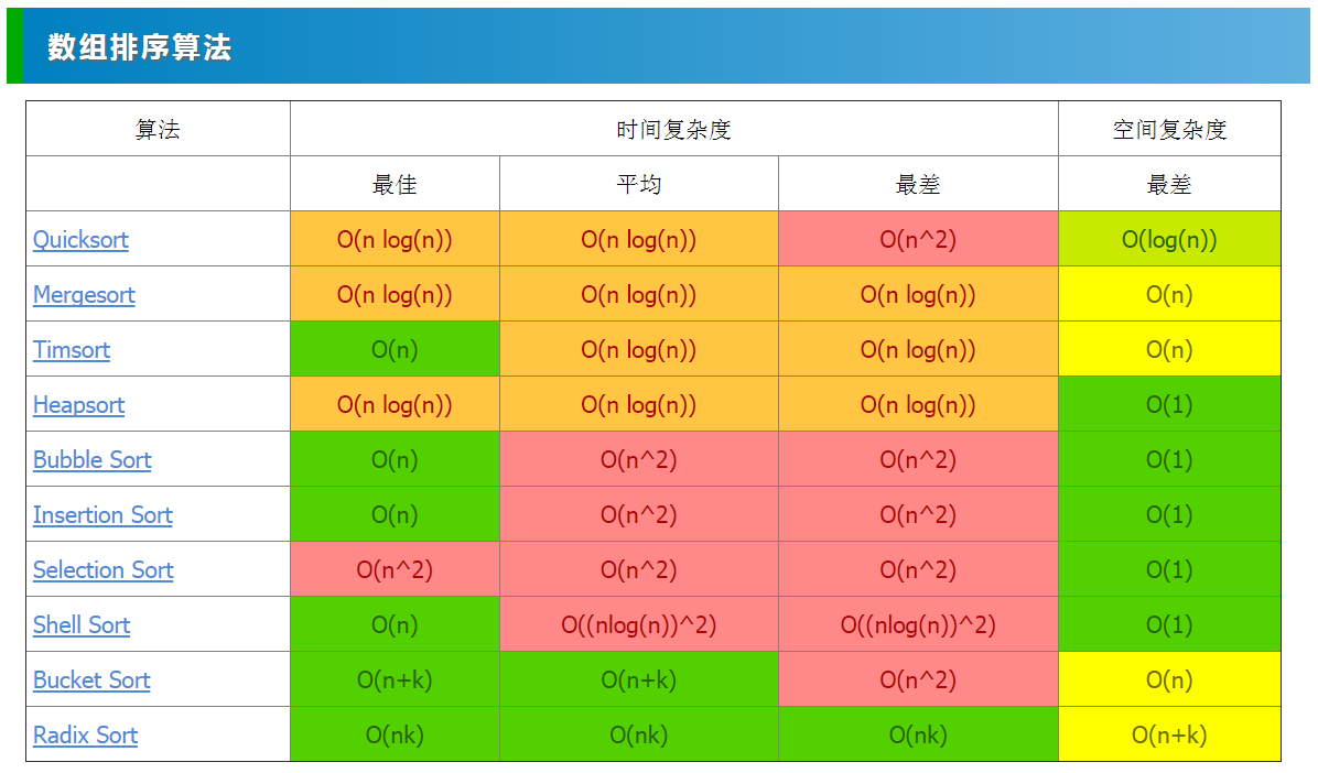 算法复杂度和时间复杂度_算法时间复杂度符号_算法中时间复杂度的符号