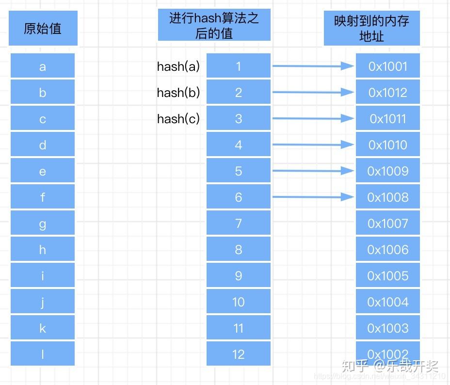 rshash算法_rsa算法及des算法_算法导论回溯算法