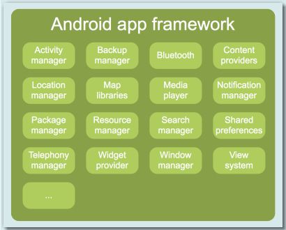 架构系统的功能_google系统架构_架构系统原型图