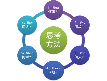 企业课程体系案例_企业案例分析课程_企业案例分析课程收获心得