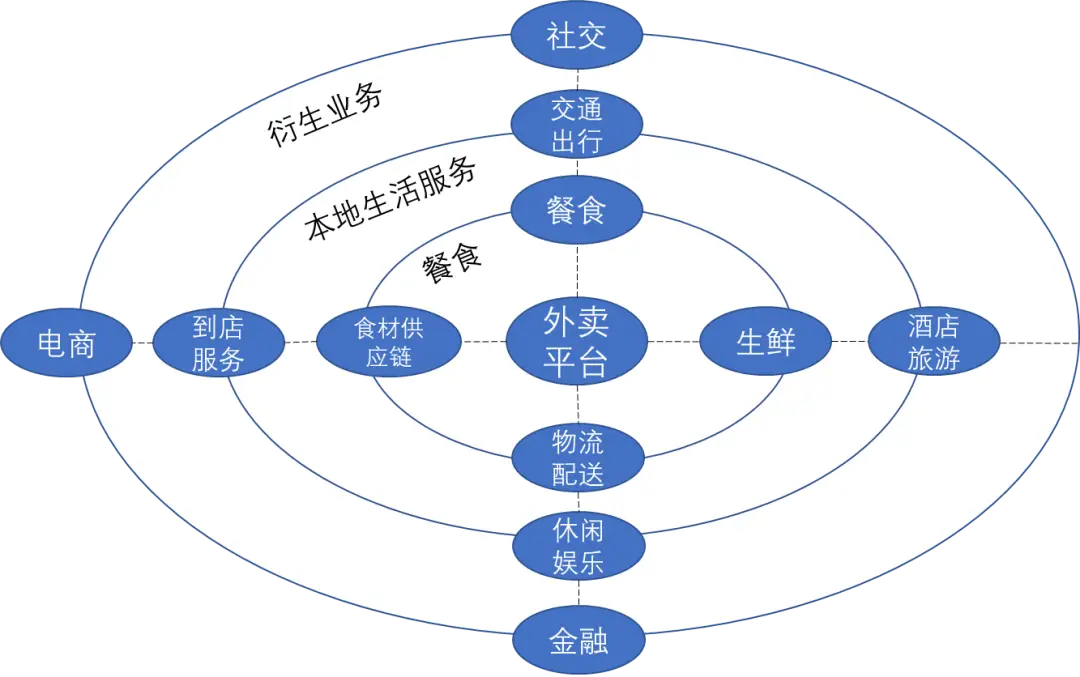 外卖平台_外卖平台名字_外卖平台如何推广吸引流量