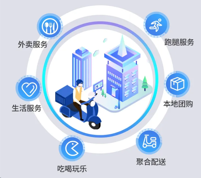 外卖平台_外卖平台如何推广吸引流量_外卖平台名字