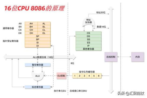 16位系统,win7运行16位程序