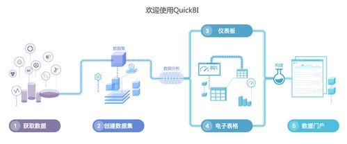 bi系统,企业数据驱动的未来