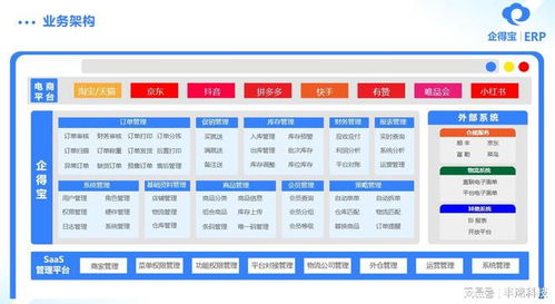 erp是什么系统,企业资源规划的全面解析