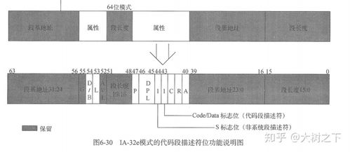 64位操作系统 int,64位操作系统中的int类型解析