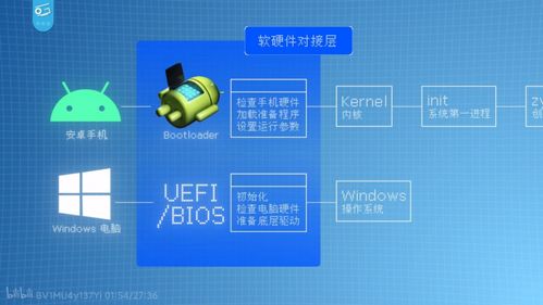 安卓系统套娃,技术融合与创新之路