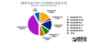 安卓系统排行2022,性能与创新的较量