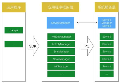 安卓系统应用框架层,架构设计与核心功能解析