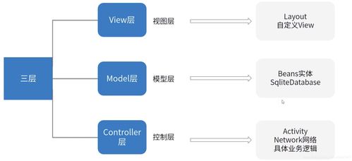 安卓系统模型如何制作,从内核到应用层