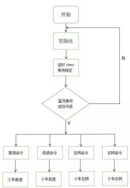 安卓系统蓝牙通路,安卓系统蓝牙通路技术解析与应用实践