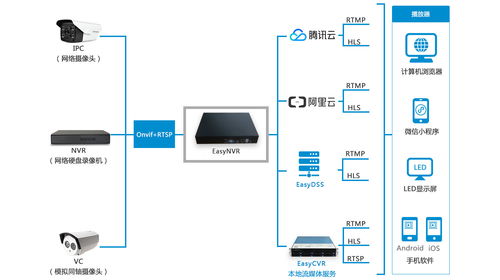 安卓系统实现rtsp,Android平台RTSP推流技术实现详解