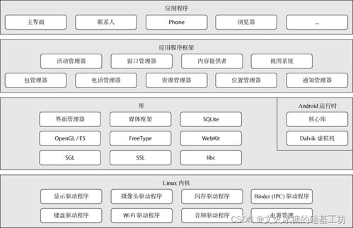 安卓系统内核架构,从Linux内核到应用层深度剖析