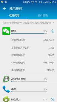 安卓系统cpu耗电严重,安卓系统CPU耗电解决方案与优化技巧