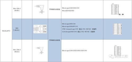 安卓系统跟plc通信,Android系统与PLC通信技术融合应用概述